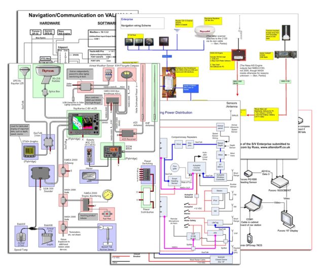 Panbo readers system diagram collage