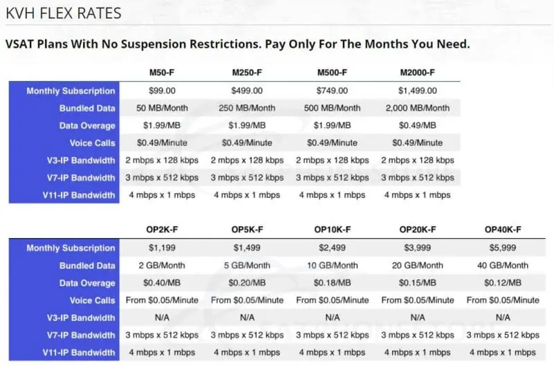 KVH VSat Flex Rates