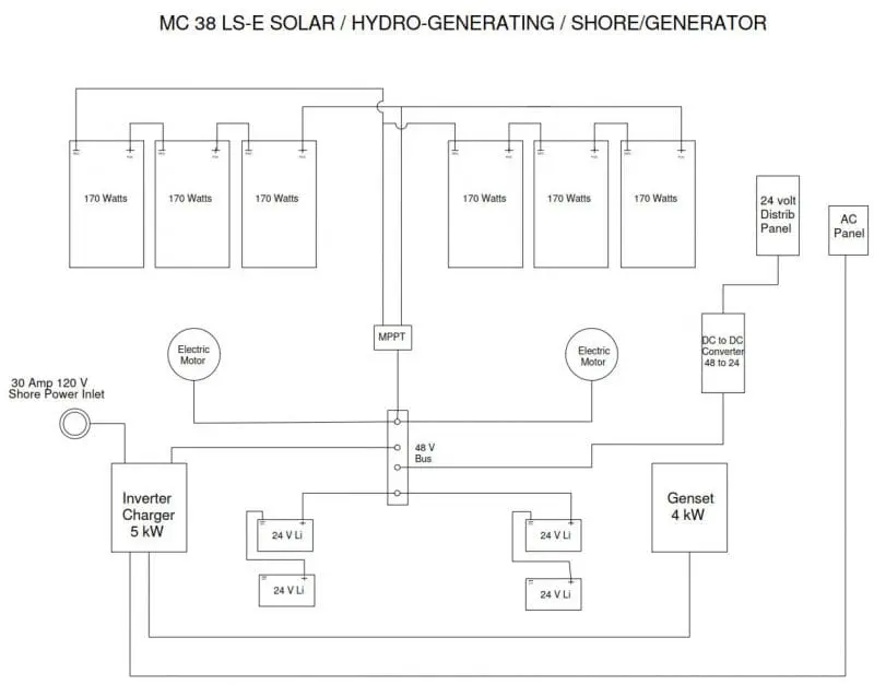 Maine Cat MC 38 LS-E propulsion and power 48v system diagram