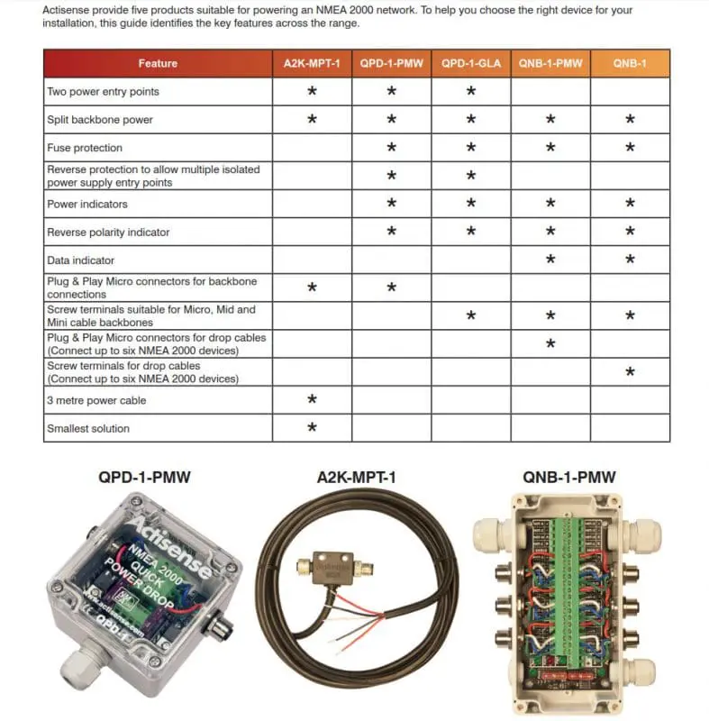 Actisense NMEA 2000 power drop guide