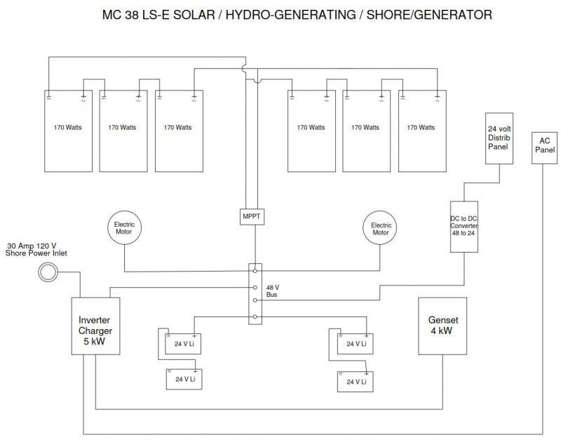 Maine Cat MC 38 LS-E propulsion and power 48v system diagram