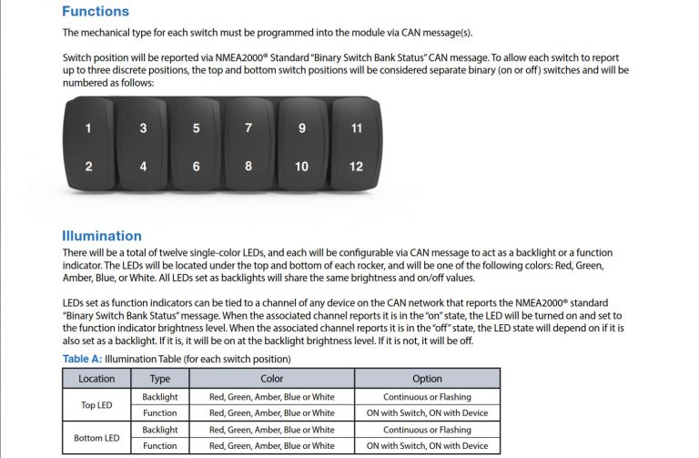 Mpower Digital Switching The Strengths Of Maretron And Carling Align