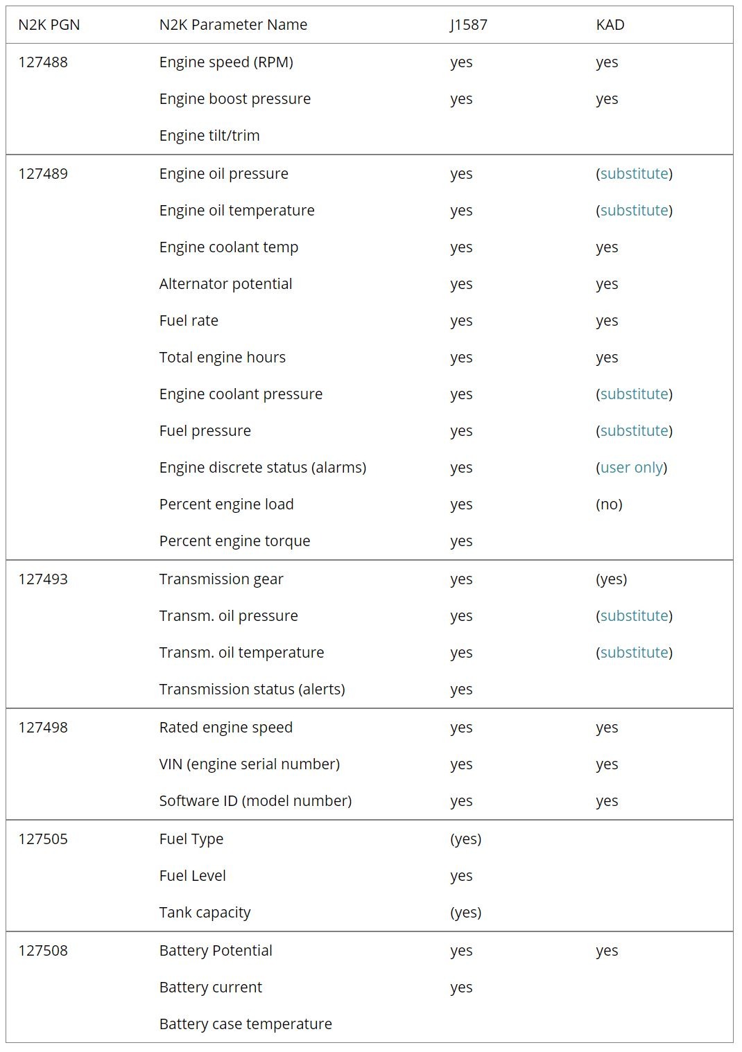 volvo penta serial number decoder