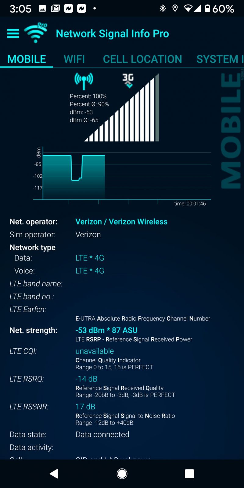 Cel-Fi Go almost doubling signal strength on my phone