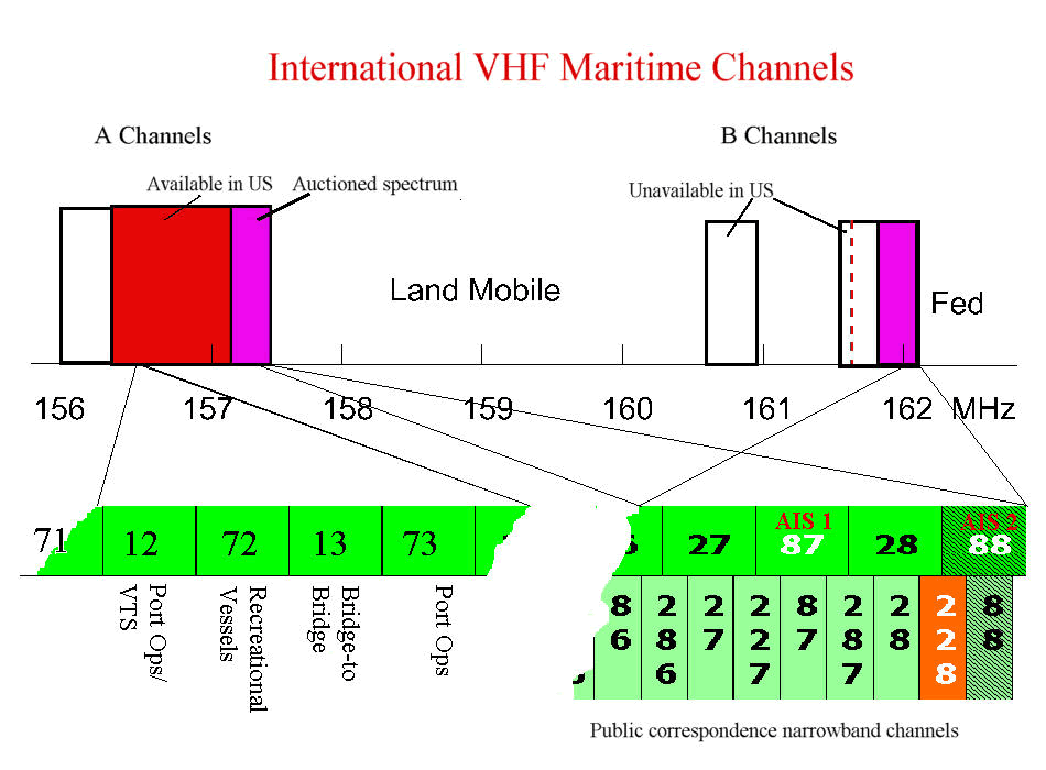 UHF Marine Antenna 6dB (Custom Tuned)