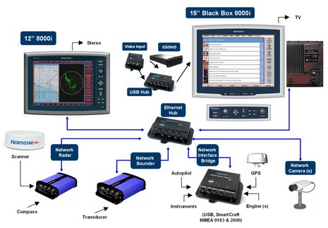 How to Use Computer Monitor as TV? - ElectronicsHub