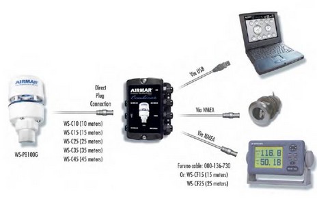 Airmar WeatherStation setup