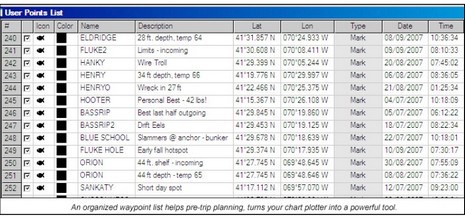 C-Map_tips_waypoint_organize