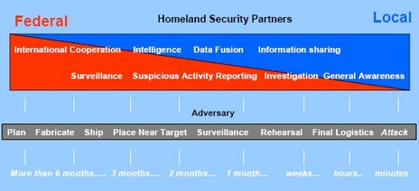 DHS_report_graph