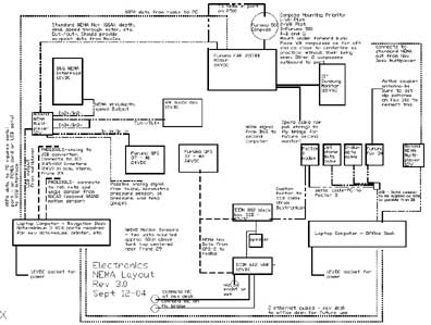 Dashew NEMA_Layout_3