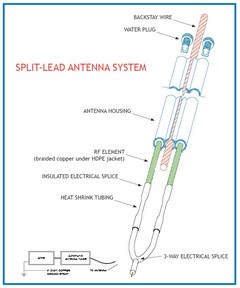 GAM split lead SSB antenna
