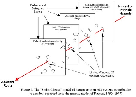 Harati_AIS_Human_Factors_NauticalInst_org