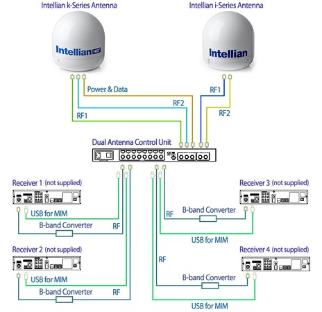 Intellian_diagram_image_k6