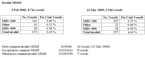 Invalid_AIS_MMSI_numbers_Panbo