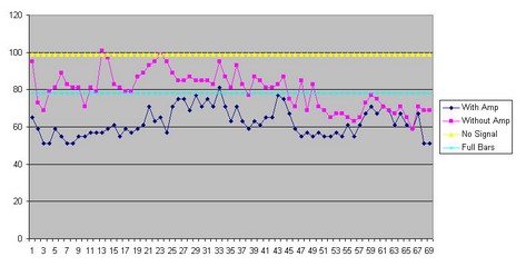 Jeff castine-swharbor-graph