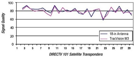 KVH signal comparison