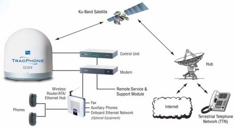 KVH_TPV7_diagram