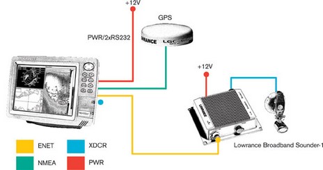 Lowrance Broadband-Sounder-1-Diagram