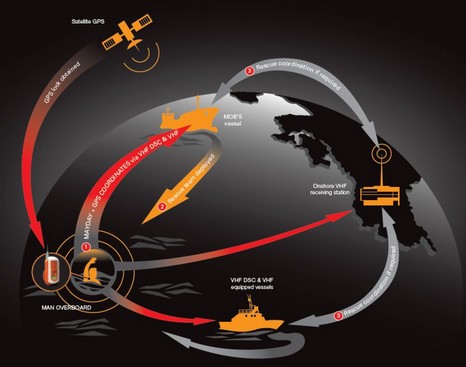 Mobilarm_VPIRB_diagram