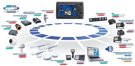 NavNet_3D_Network_Diagram_lr