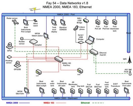 New_Morning_data_network