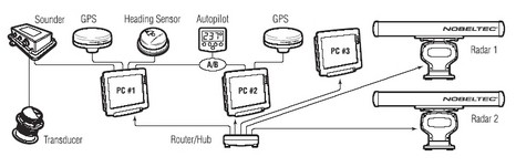 Nobeltec Admiral schematic