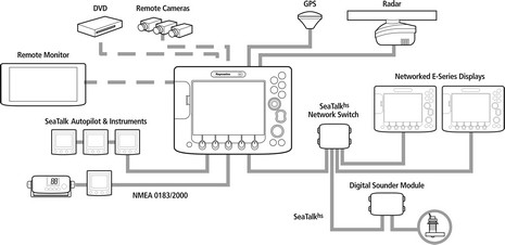 RayE-system-diagram