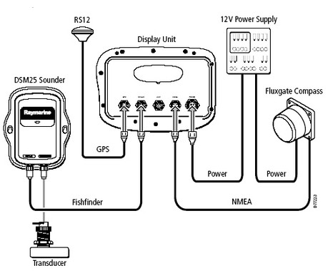 Raymarine_A60_sys diagram