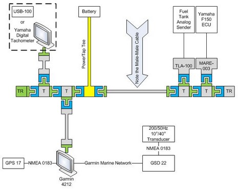 Russ Cooper N2K diagram