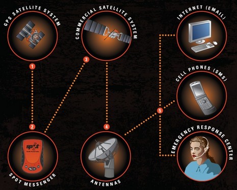 SPOT_diagram