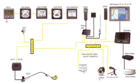 More SimNet, plus the handy AT10 - Panbo