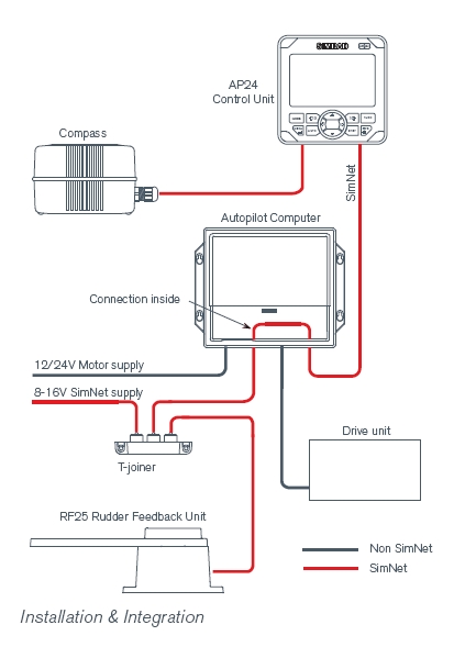 Simrad_AP24_install_diagram