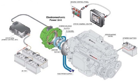 Steyr Hybrid Drive