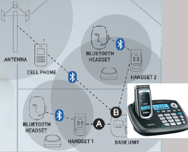 Uniden-Bluetooth-cordless