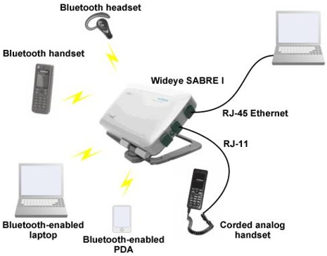 Wideye_Sabre1_BGAN_system.jpg