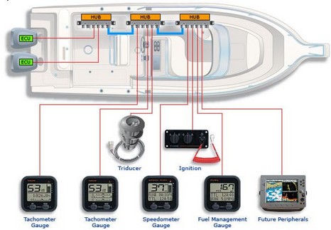 Yamaha Command Link