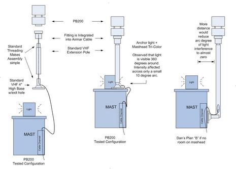 How To Organize and Hide Ethernet Cable Perfectly? - ElectronicsHub