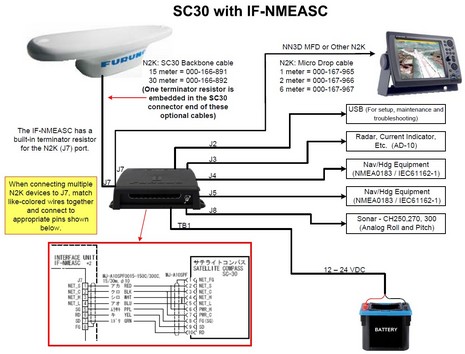 Furuno_SC30_IF-NMEASC_diagram.jpg