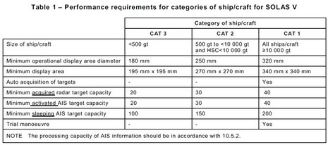 IEC62238_IMO_SOLAS_Radar_performance requirements_courtesy_IEC.jpg