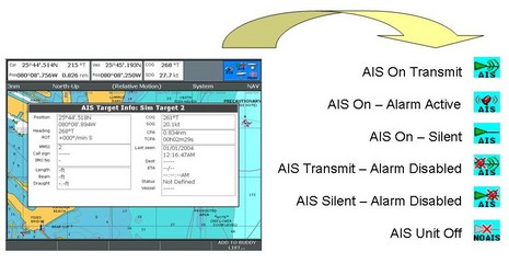 Raymarine_AIS_status_icons.JPG