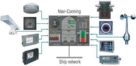 Transas_Navi-Conning_3000_diagram.jpg