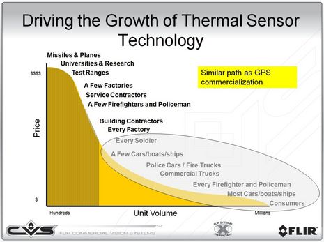 FLIR_thermal_growth.jpg