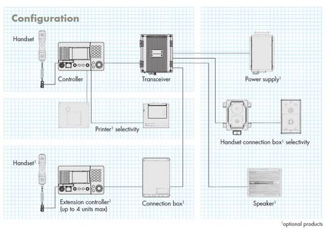 JRC_JHS_7XX_config_diagram.JPG