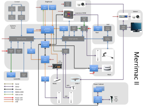 Stadtship 56 Verruijt Electronics.png