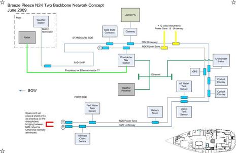 how to nmea 2000 network updater