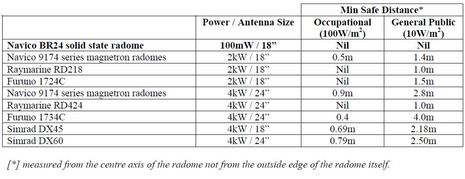 Radar_minimum_safe_distance_courtesy_Navico.JPG