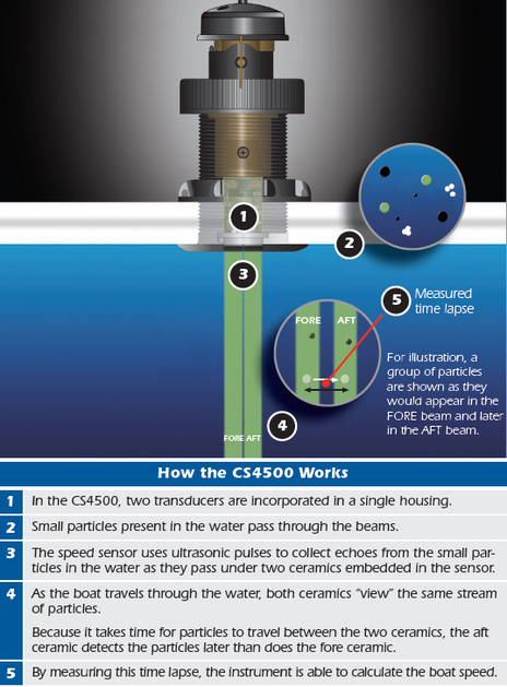 CS4500 Illustration.jpg