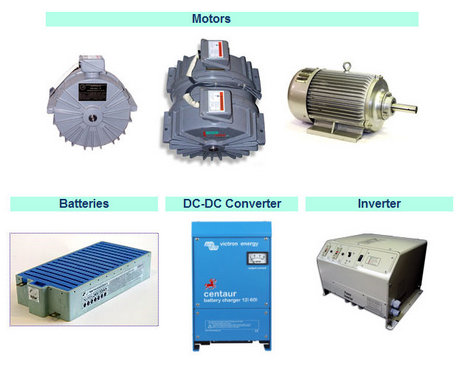 E motion components page.jpg