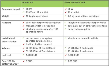 EFOY_generator_comparison.jpg