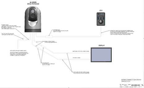 FLIR_M-Series_single_station_install.JPG